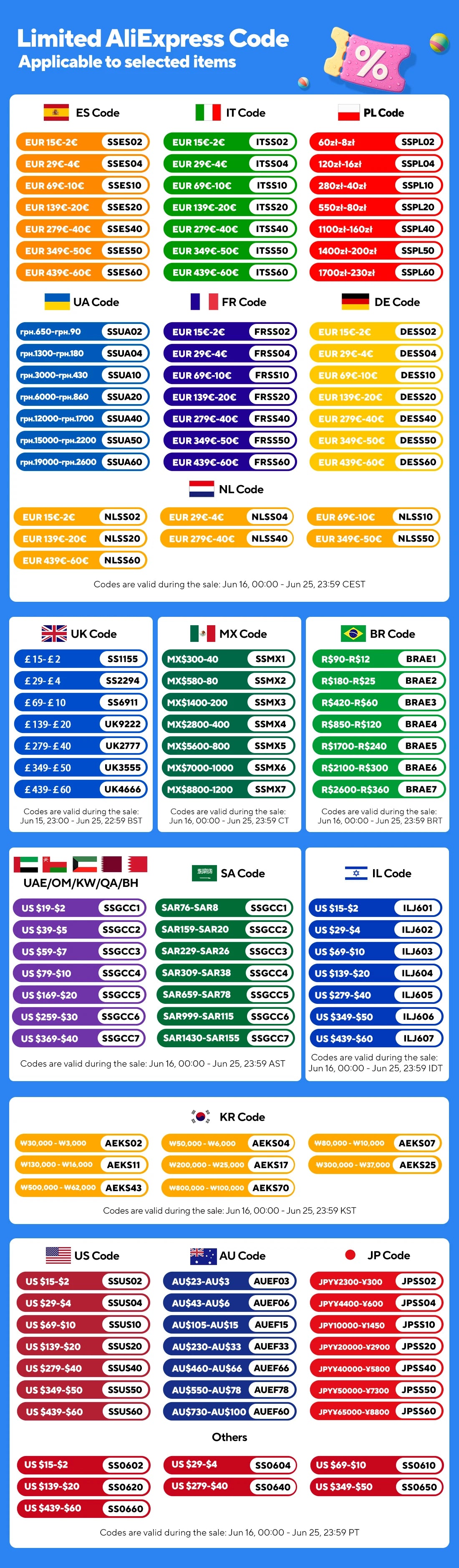 High Power 2000LM LED USB Rechargeable Tactical Flashlight