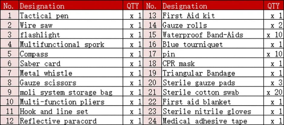 Survival First Aid Kit Molle Emergency Bag
